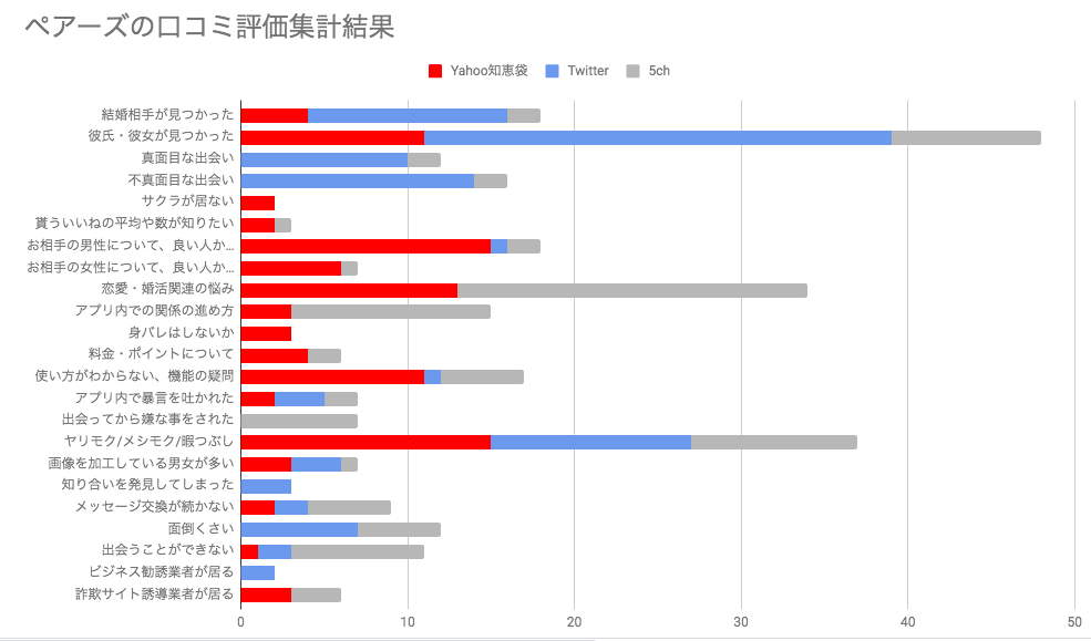 5ch ペアーズ